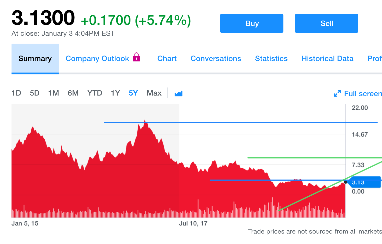 80628_Nby___Stock_Portfolio_og_Tracker___Yahoo_Finance.png
