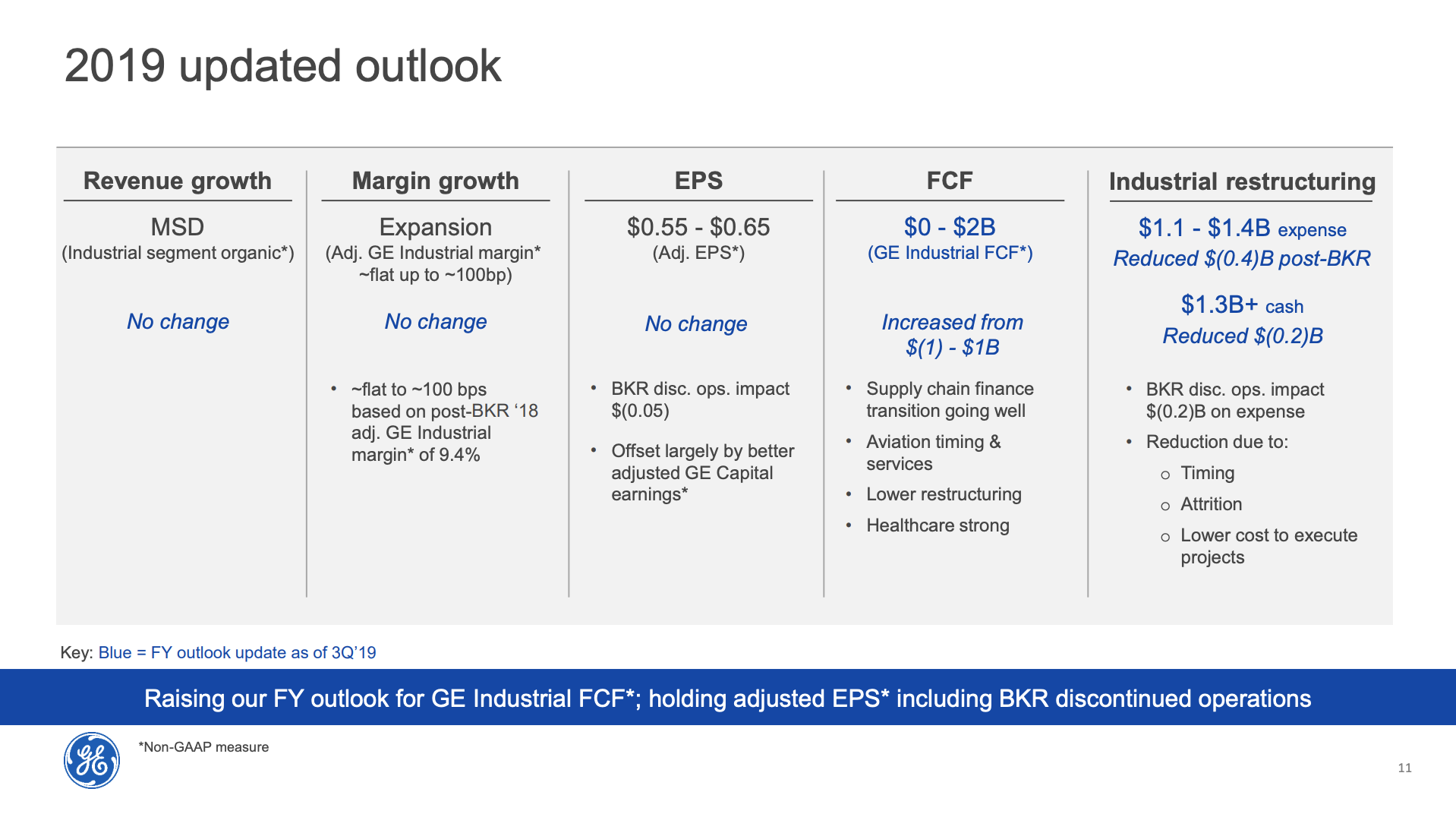 80630_GE2019Q3_slide5.png