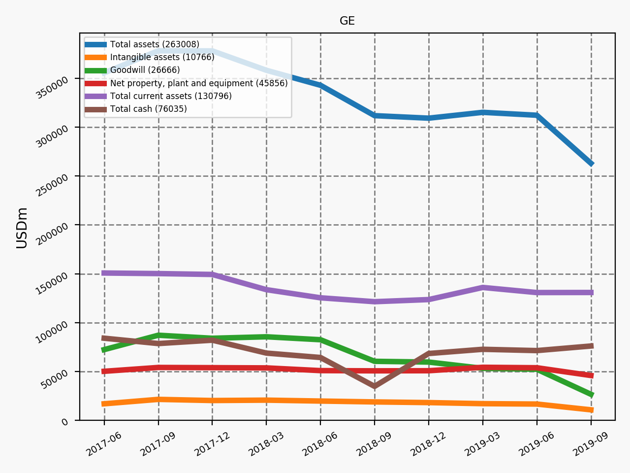 80630_GE_quarterly_QoQ_assets.png