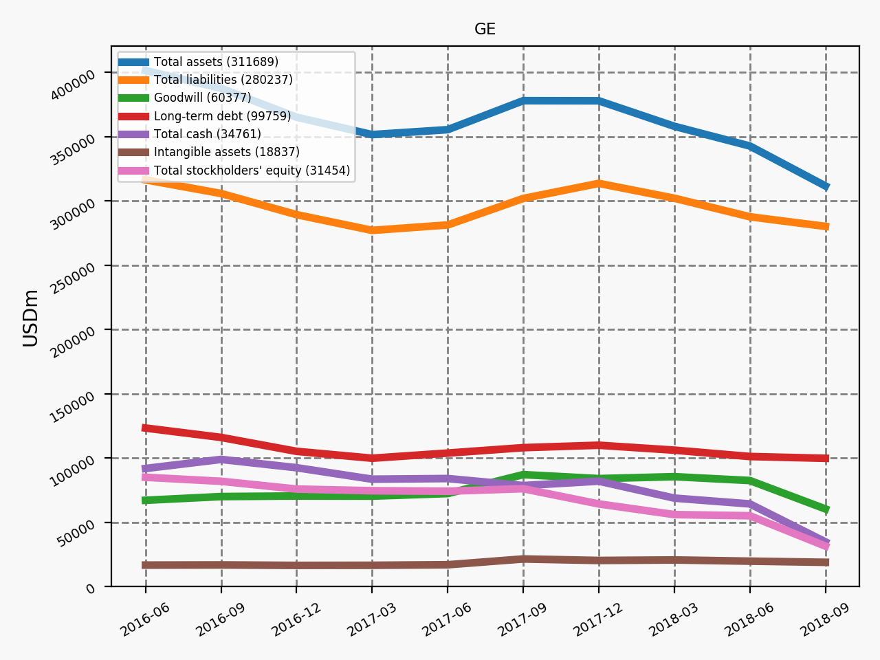 80630_GE_quarterly_QoQ_bs.png