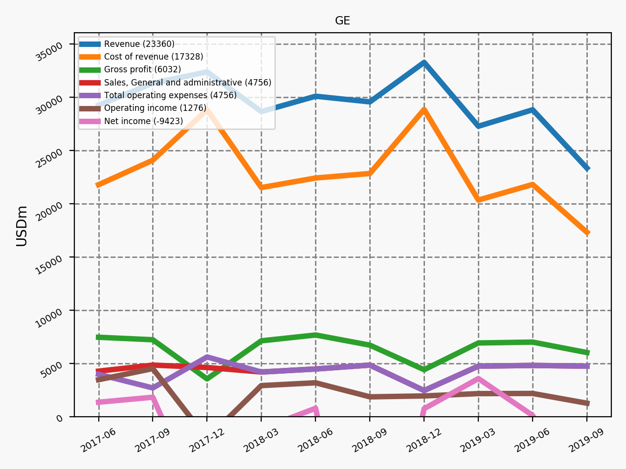 80630_GE_quarterly_QoQ_is.png
