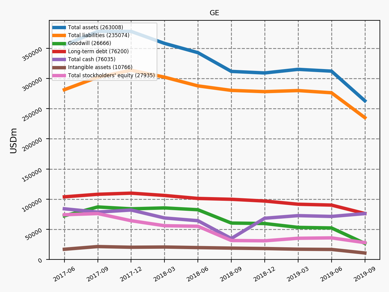 80631_GE_quarterly_QoQ_bs.png