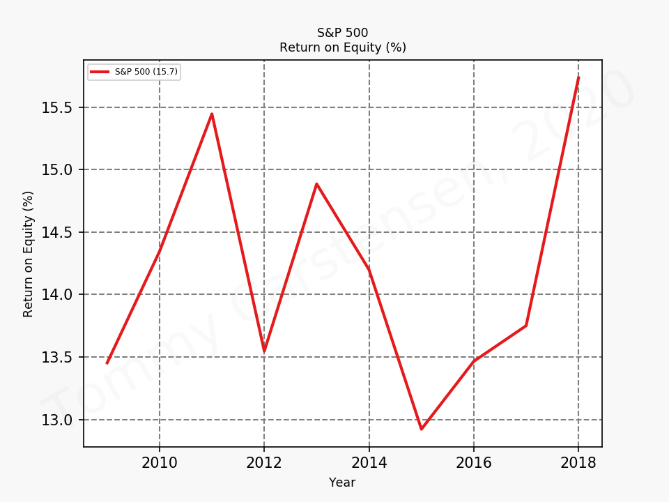 80642_sp500_ROE_sumTrue_2020_1.png