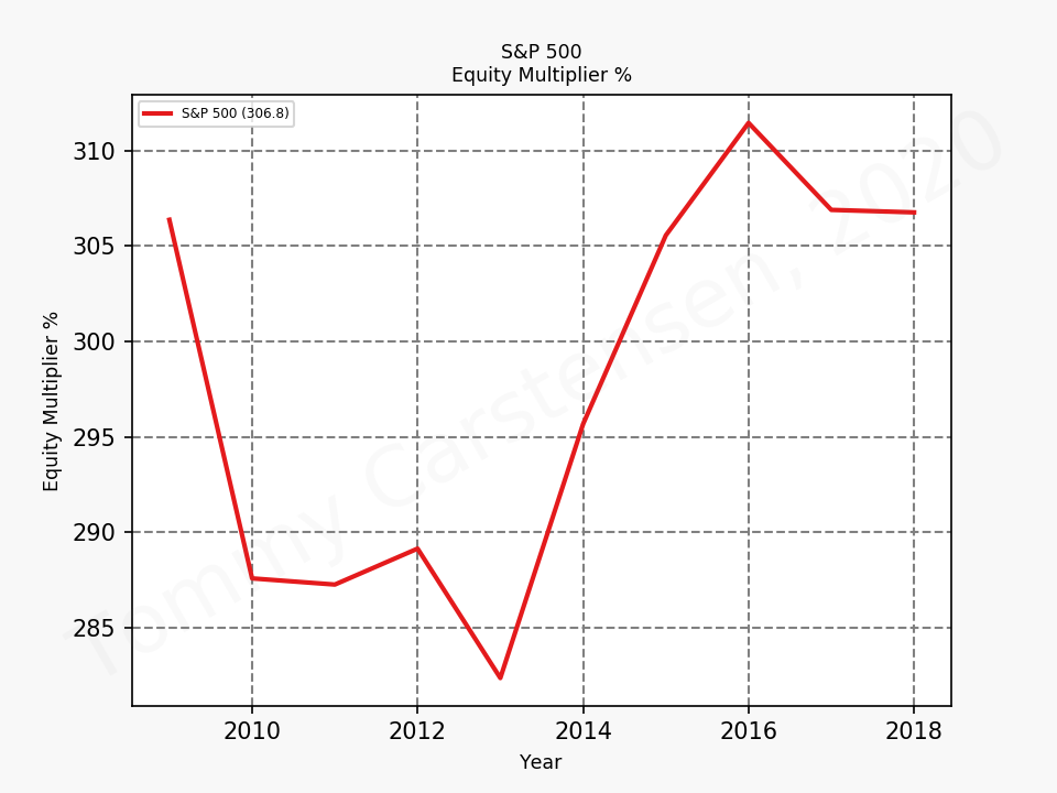 80642_sp500_equityMultiplier_sumTrue_2020_1.png
