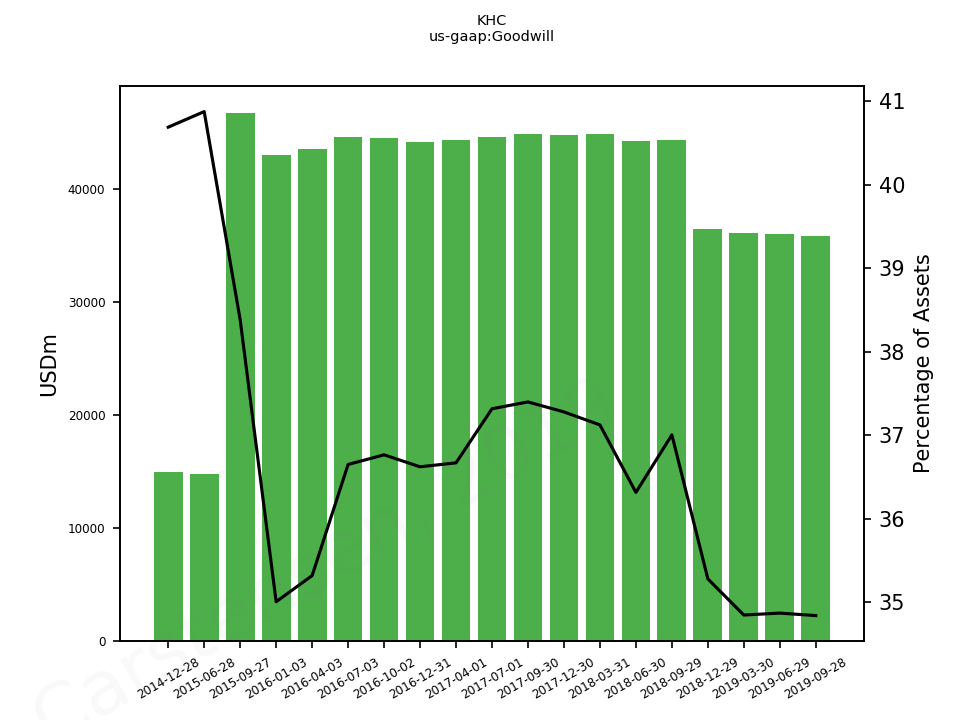 80808_us_gaap.Goodwill__.png