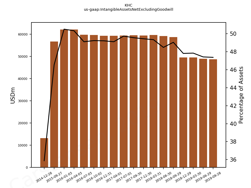 80808_us_gaap.IntangibleAssetsNetExcludingGoodwill__.png