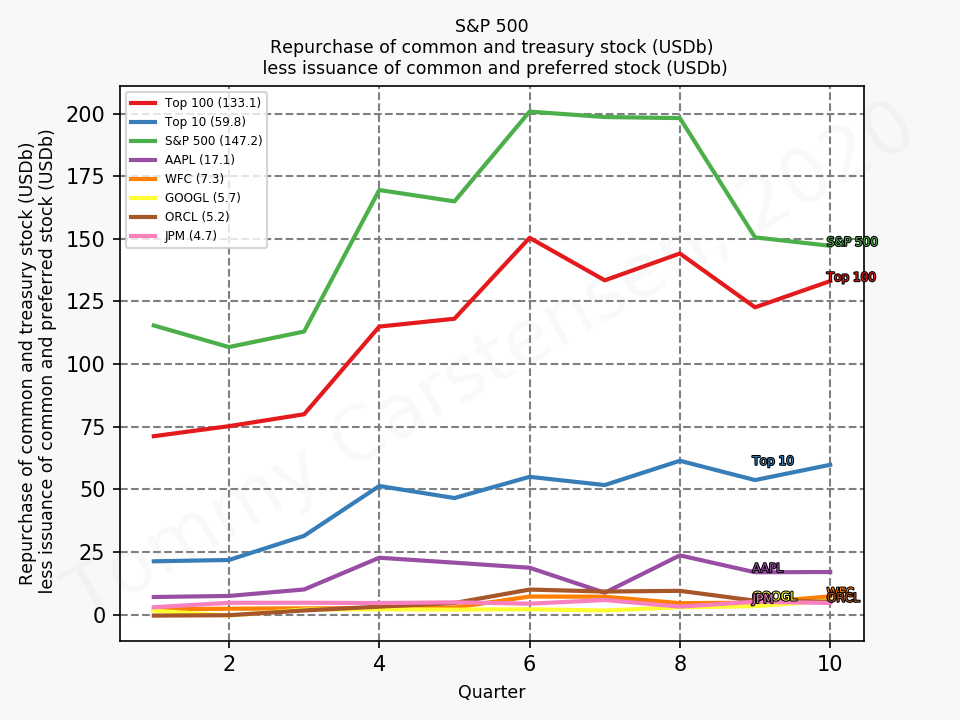 80881_sp500_repurchase_quarterly_sumTrue_2020_1.png