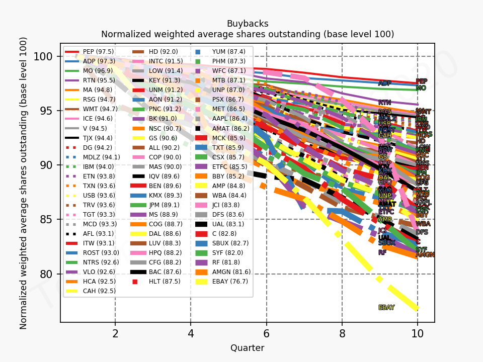 80881_sp500_sharesNormalised_quarterly_sumFalse_2020_1.png