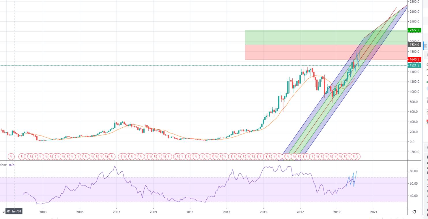 80930_All_time_trend.JPG