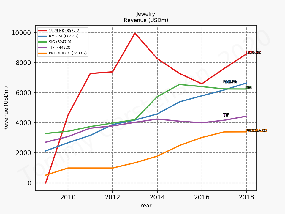 80939_jewelry_revenue_annual_sumFalse_2020_1.png
