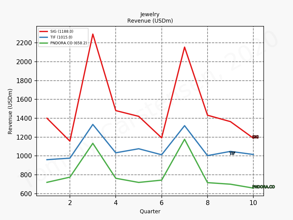 80939_jewelry_revenue_quarterly_sumFalse_2020_1.png