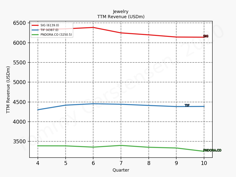 80939_jewelry_revenue_ttm_sumFalse_2020_1.png