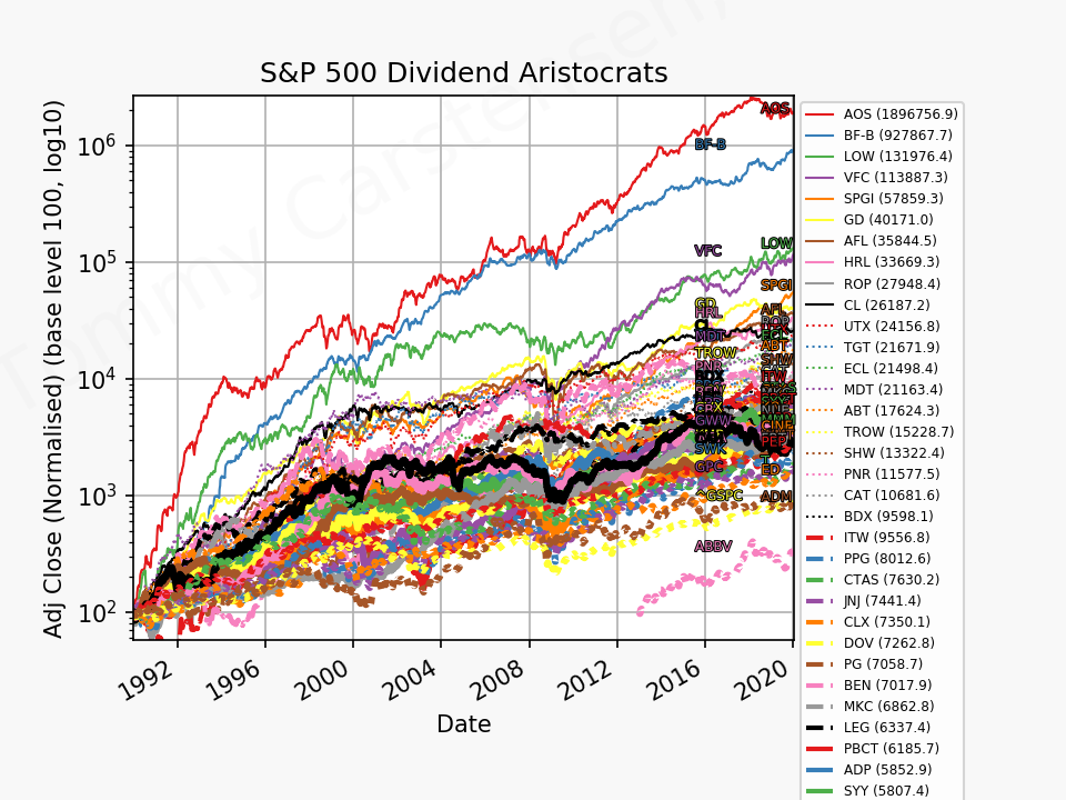 80957_sp500_aristocrats_1990_01_01_2020_1.png