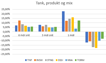 80984_Tank__product_og_mix.png