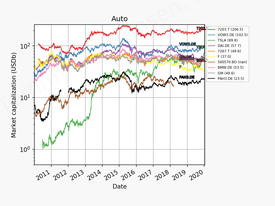 81081_cars_mc_2010_01_01_2020_1.png
