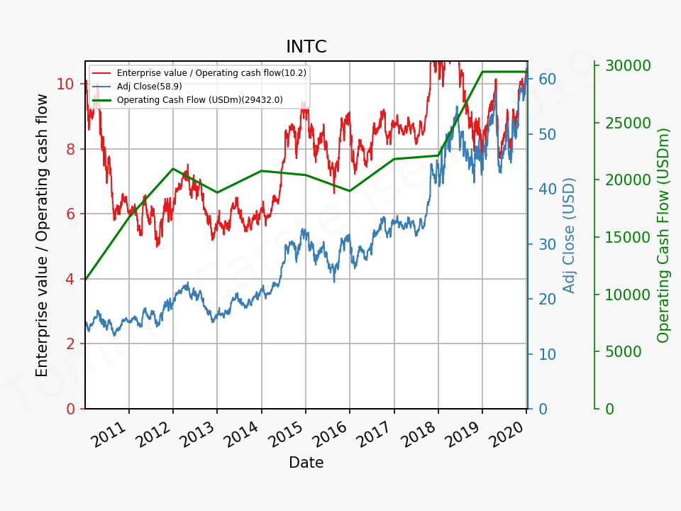 81091_INTC_evocf_2010_01_01_2020_1.png