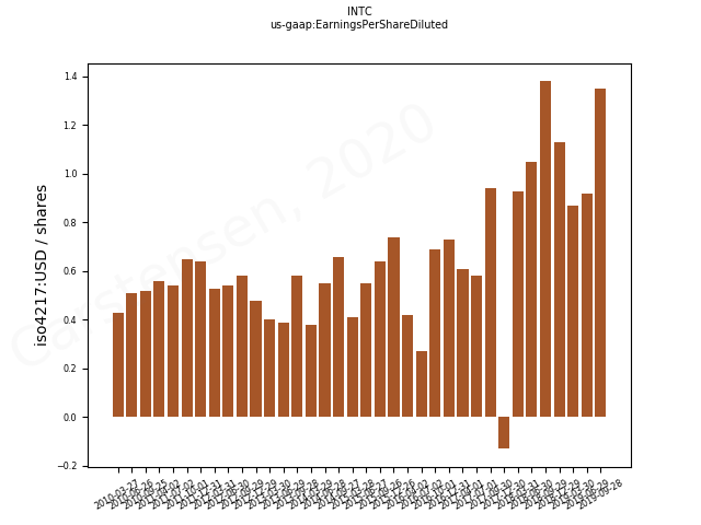 81091_us_gaap.EarningsPerShareDiluted__.png
