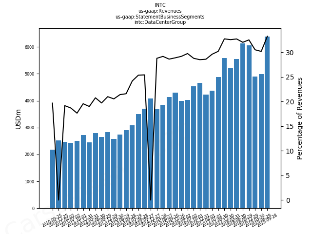 81091_us_gaap.Revenues_.BusinessSegments_intc.DataCenterGroup.png