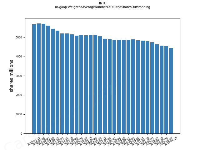 81091_us_gaap.WeightedAverageNumberOfDilutedSharesOutstanding____1_.png