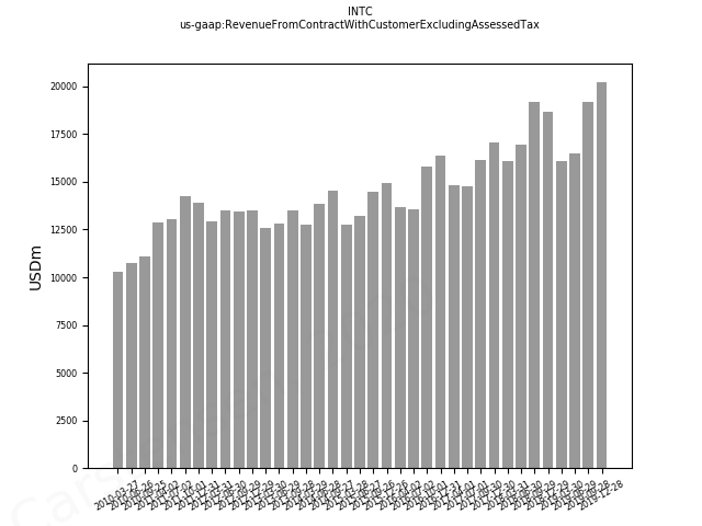 81130_us_gaap.RevenueFromContractWithCustomerExcludingAssessedTax__.png