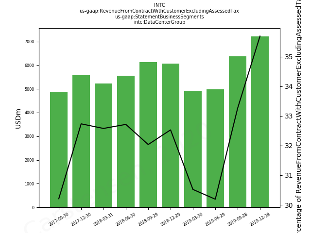81131_us_gaap.RevenueFromContractWithCustomerExcludingAssessedTax_.BusinessSegments_intc.DataCenterGroup.png