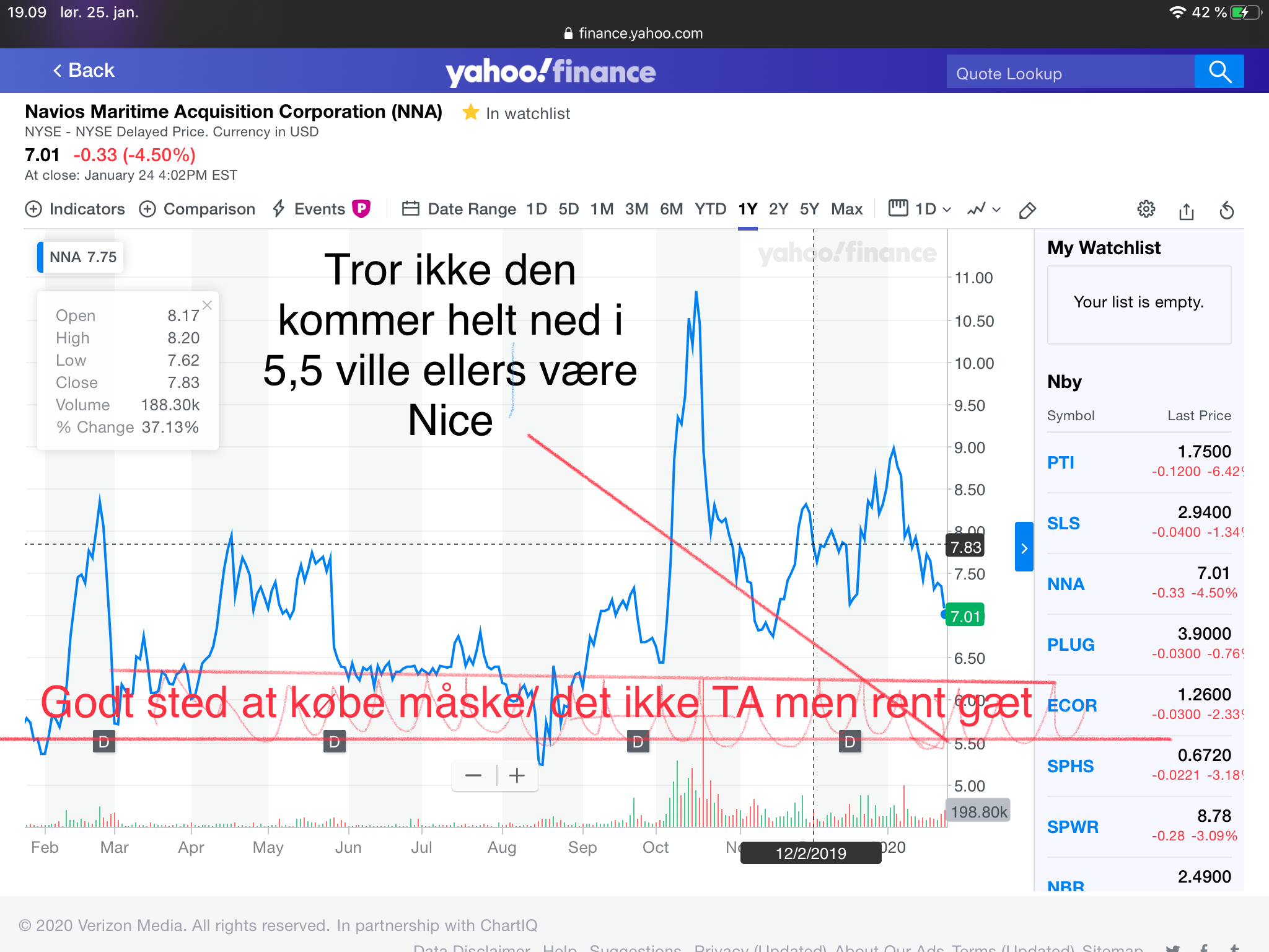 81151_NNA_Interactive_Stock_Chart__Navios_Maritime_Acquisition_Corporation_Stock___Yahoo_Finance.png