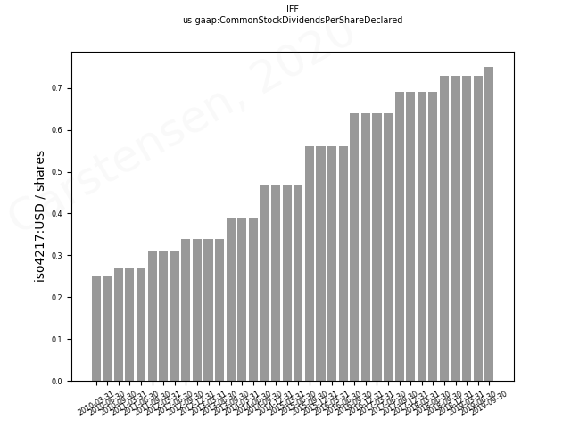81189_us_gaap.CommonStockDividendsPerShareDeclared____1_.png
