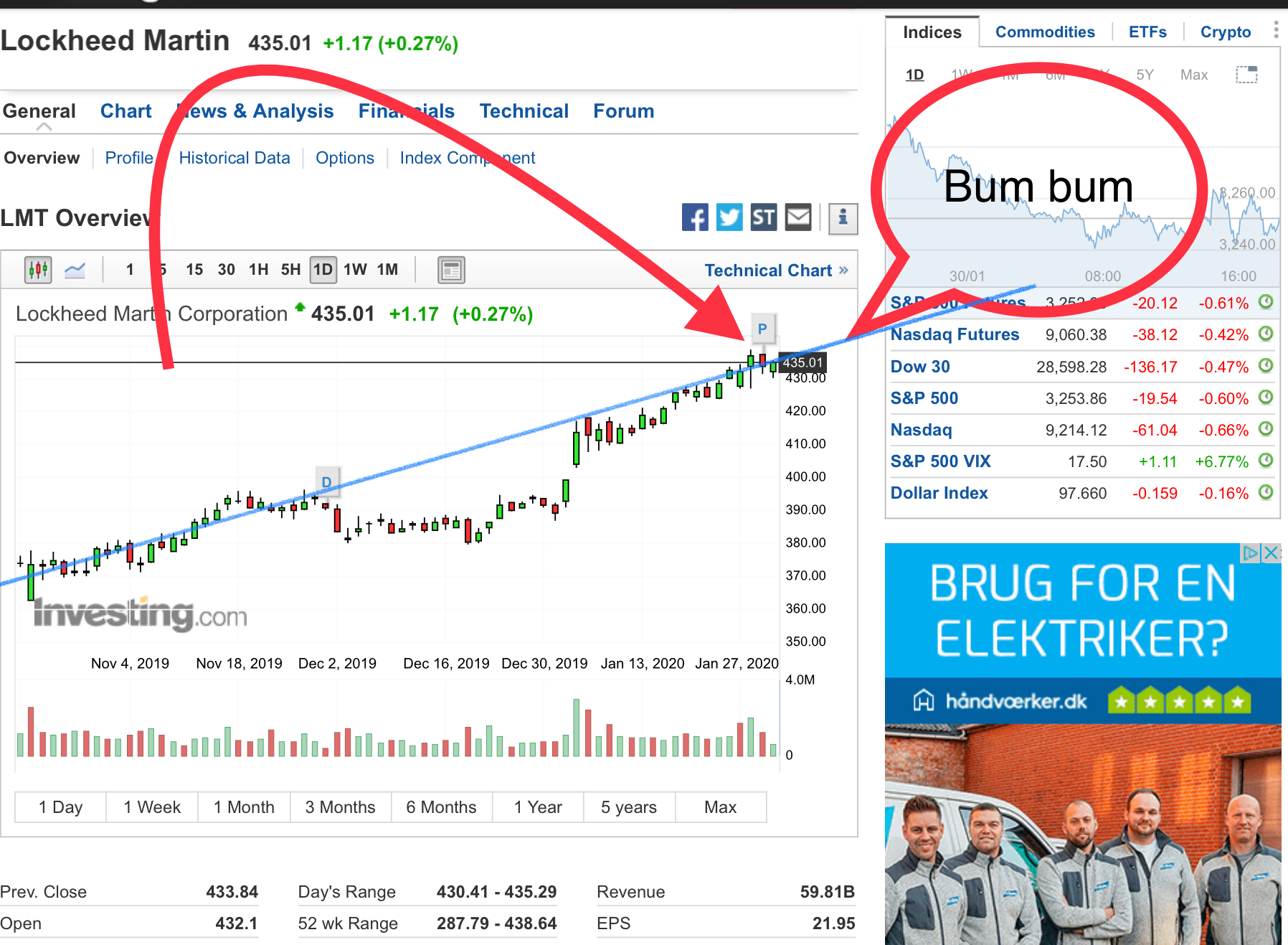 81283_LMT_Lockheed_Martin_Stock_Price___Investing.com.png