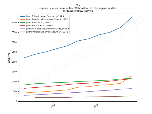 81341_CRM_us_gaap.RevenueFromContractWithCustomerExcludingAssessedTax_.ProductOrService.png