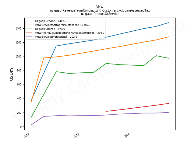 81342_VMW_us_gaap.RevenueFromContractWithCustomerExcludingAssessedTax_.ProductOrService.png