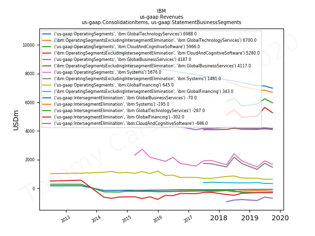 81343_IBM_us_gaap.Revenues_.ConsolidationItems_.BusinessSegments.png