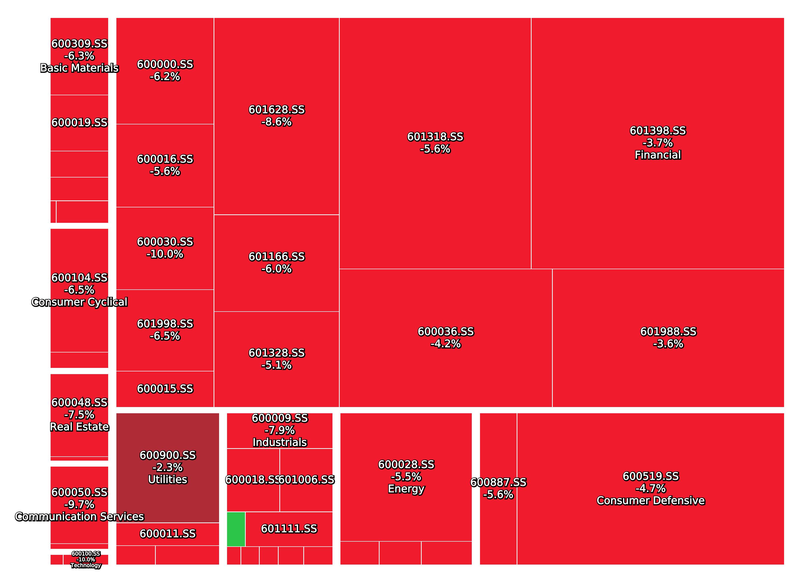 81387_treemapSSE50.sector.change1d.png