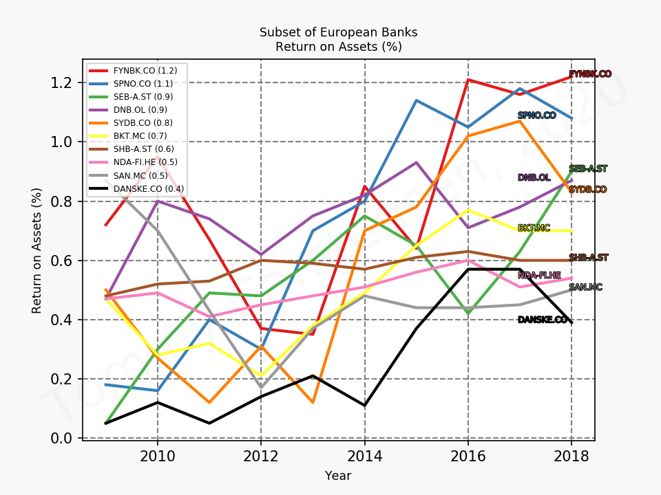81441_banks_europe_ROA_annual_sumFalse_2020_2.png