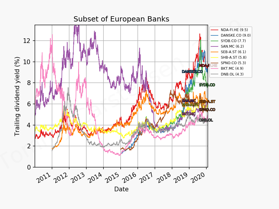 81441_banks_europe_dy_2010_01_01_2020_2.png