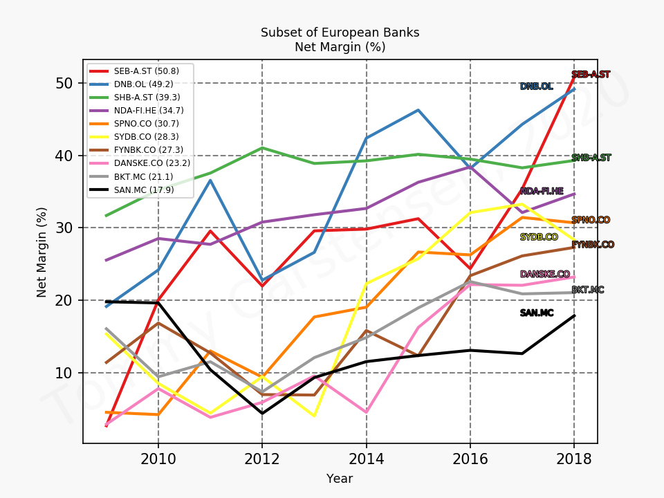 81441_banks_europe_netMargin_annual_sumFalse_2020_2.png