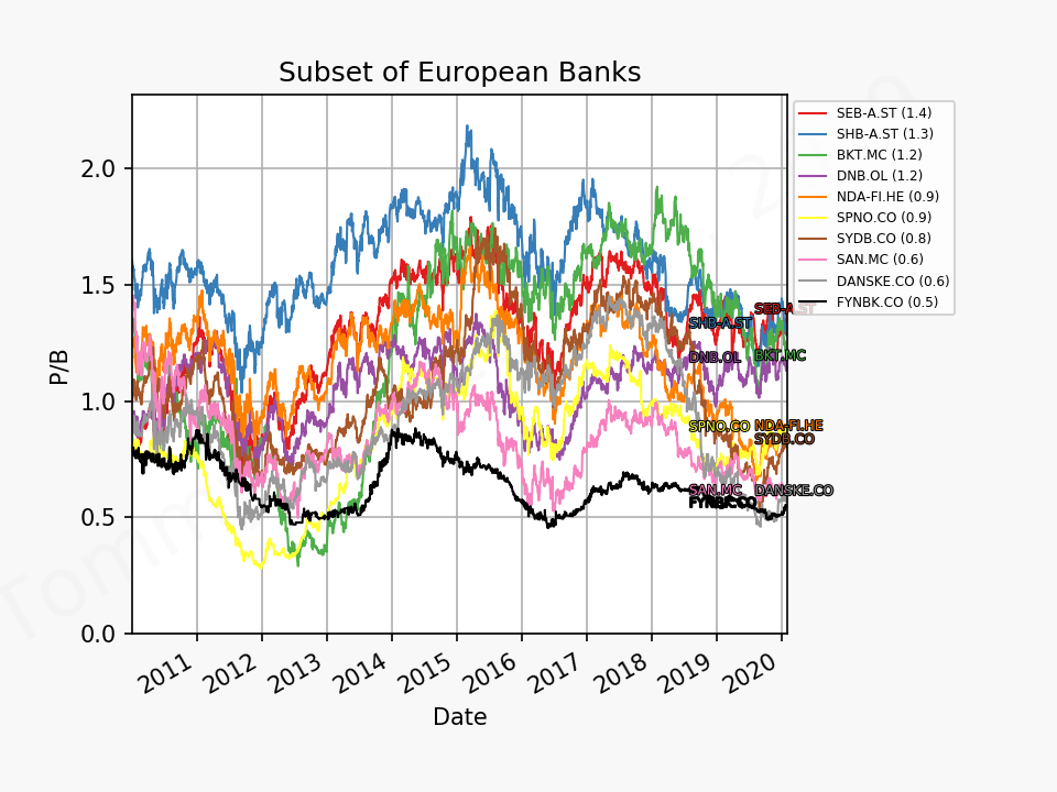 81441_banks_europe_pb_2010_01_01_2020_2.png