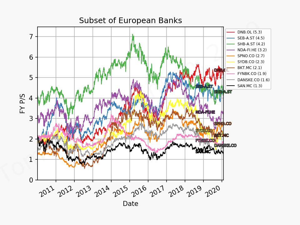 81441_banks_europe_ps_2010_01_01_2020_2.png