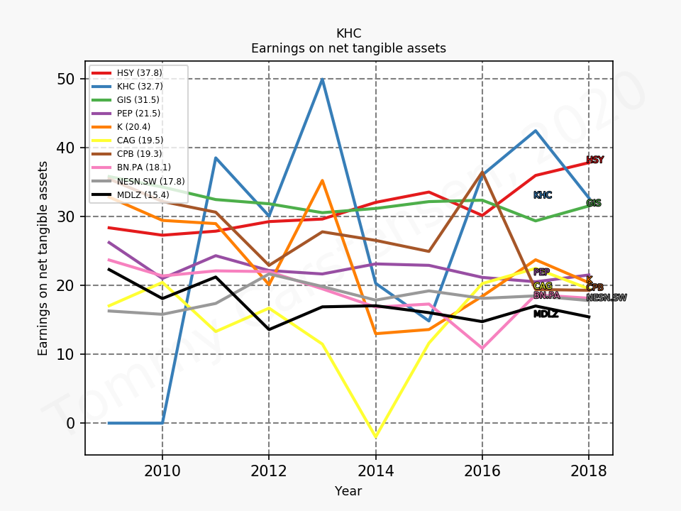 81553_KHC_ENTA_annual_sumFalse_2020_2.png