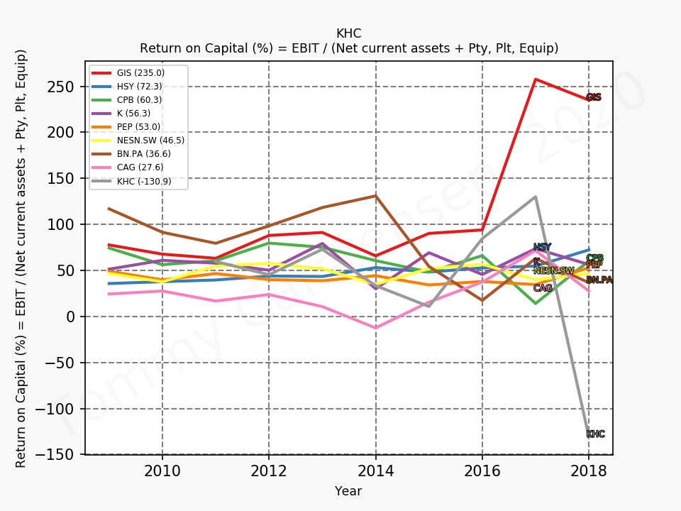 81553_KHC_ROCGreenblatt_annual_sumFalse_2020_2.png