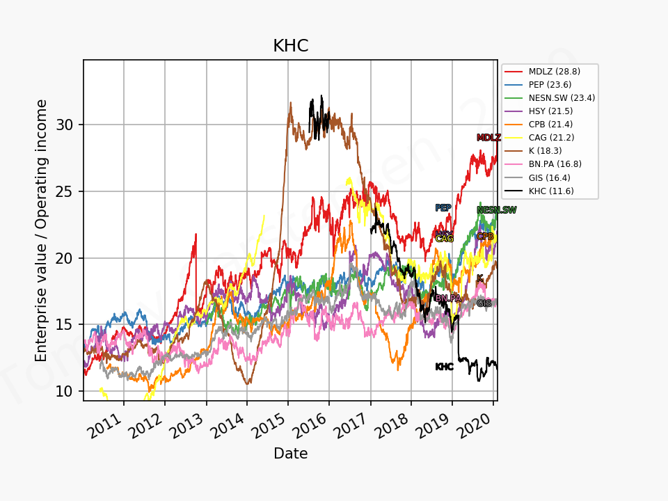 81553_KHC_evo_2010_01_01_2020_2.png