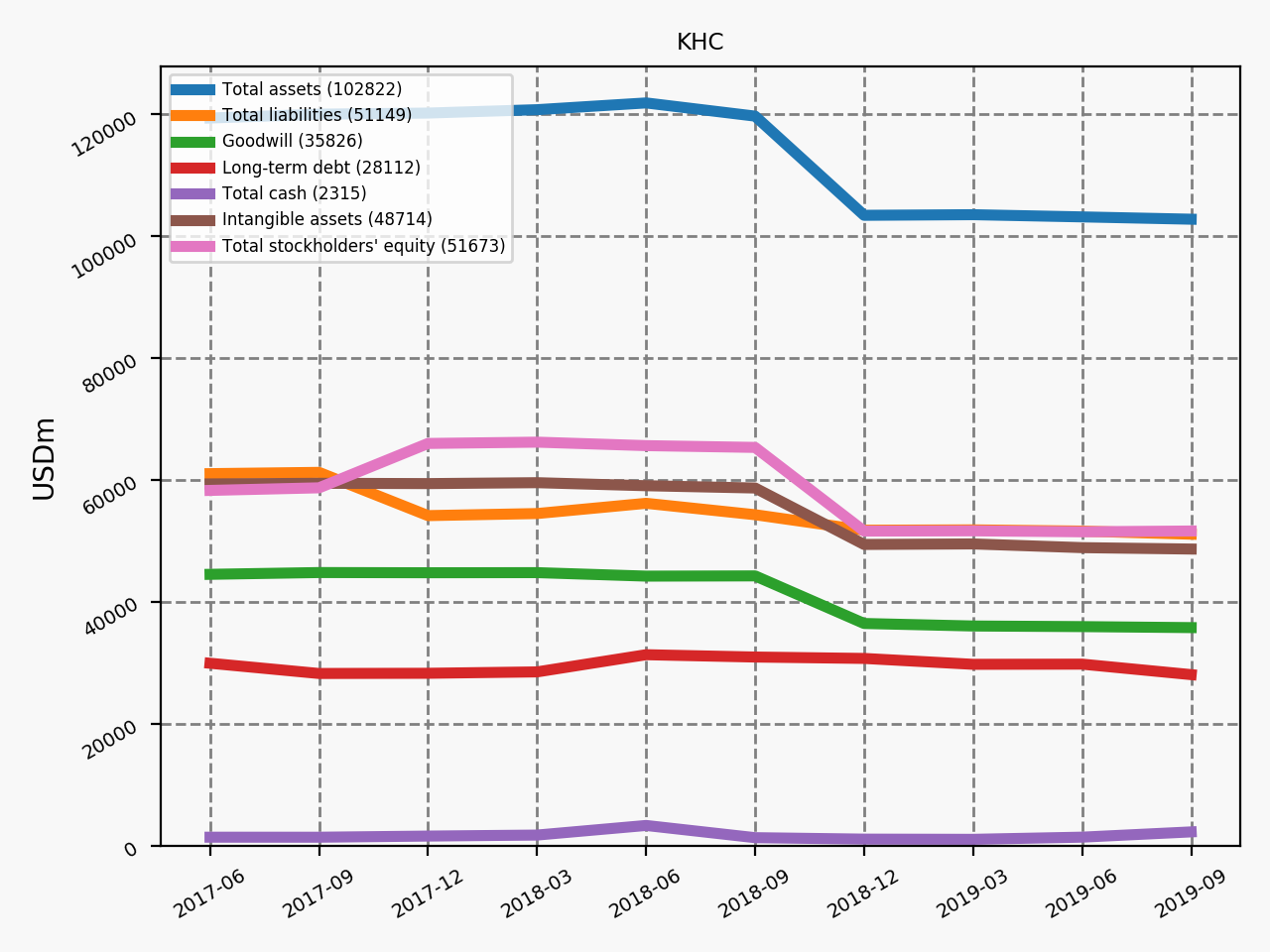 81553_KHC_quarterly_QoQ_bs.png