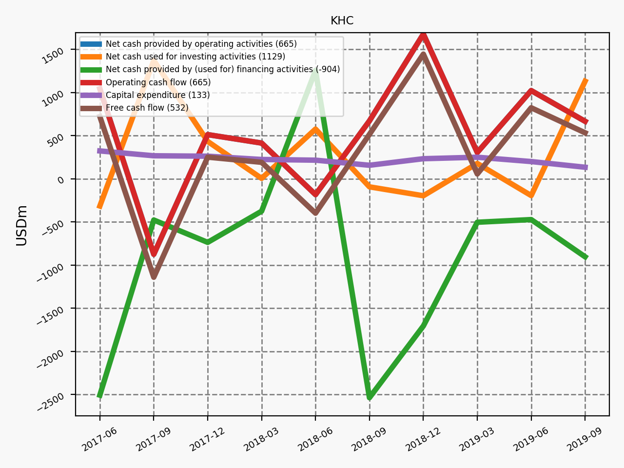 81553_KHC_quarterly_QoQ_cf.png