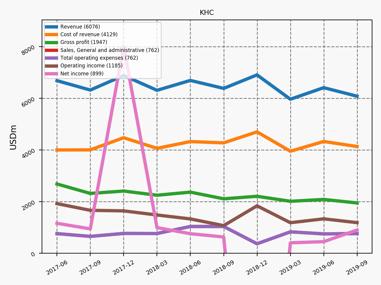 81553_KHC_quarterly_QoQ_is.png