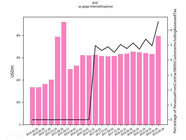 81553_KHC_us_gaap.InterestExpense__.png