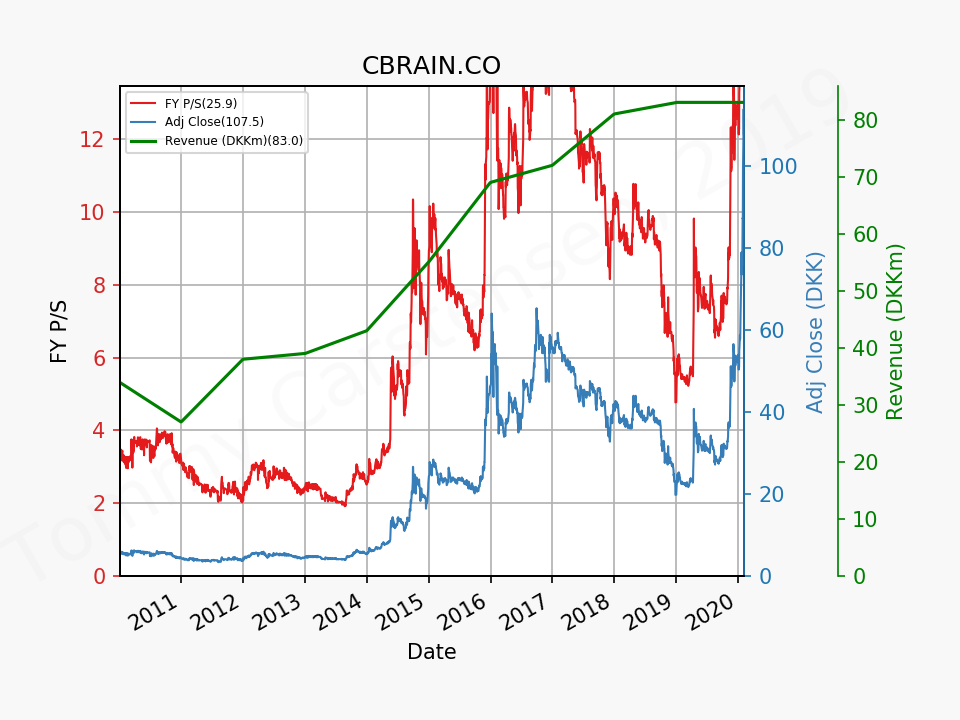 81554_CBRAIN.CO_ps_2010_01_01_2020_2.png