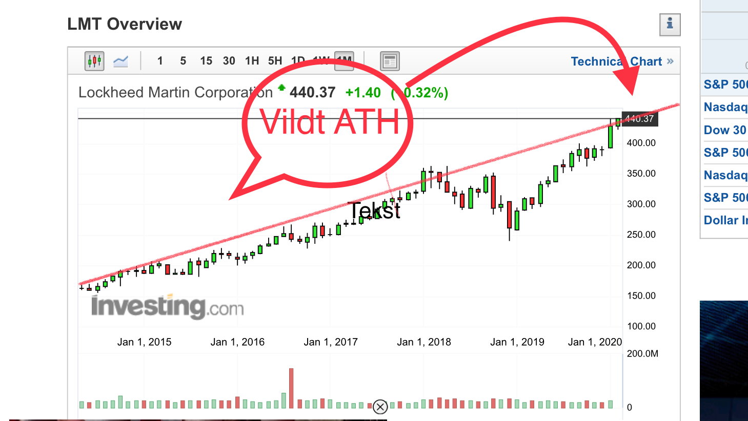 81555_LMT_Lockheed_Martin_Stock_Price___Investing.com.png