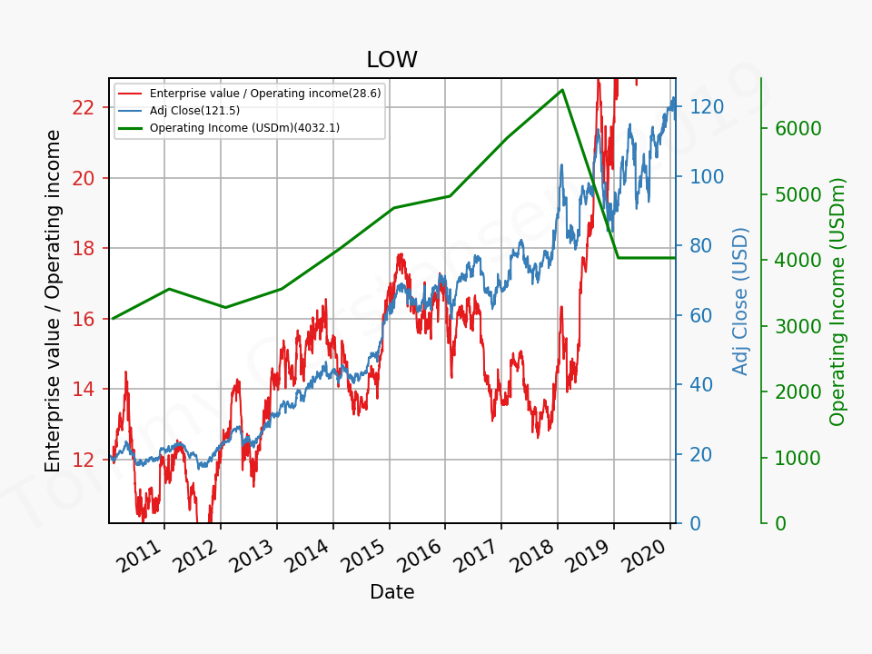 81613_LOW_evo_2010_01_01_2020_2.png