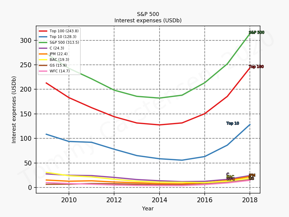 81625_sp500_interest_annual_sumTrue_2020_2.png