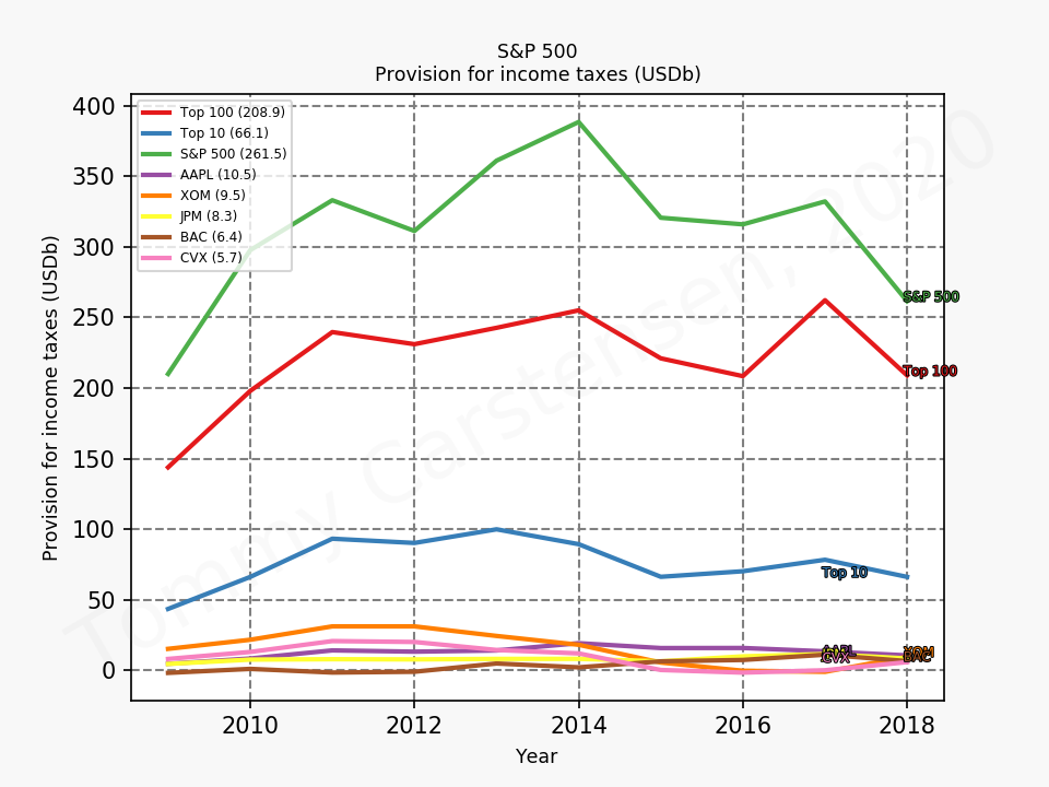 81625_sp500_taxes_annual_sumTrue_2020_2.png