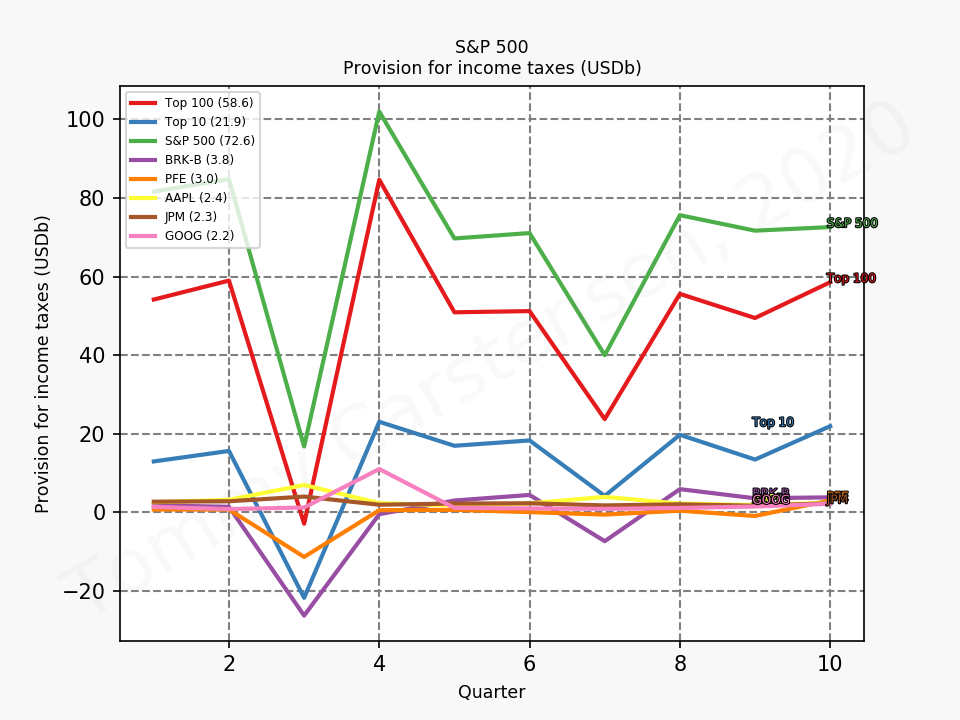 81625_sp500_taxes_quarterly_sumTrue_2020_2.png
